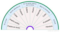 Ejemplo de tabla pendular de localización